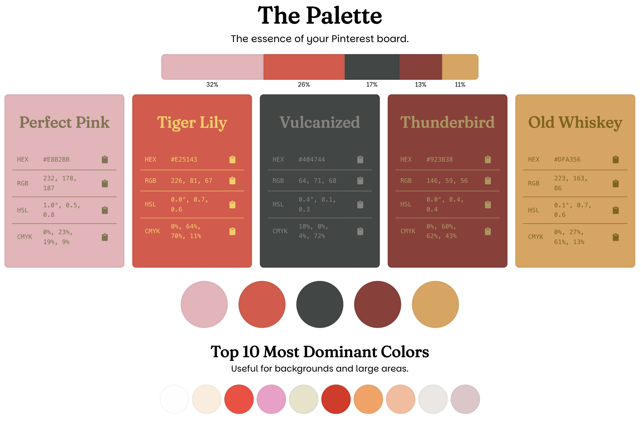 Analysis results page